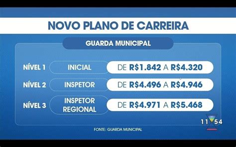 Câmara aprova projeto de lei que muda plano de carreira de guardas