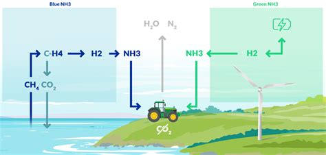 Project Activate Ammonia Combustion Engine R D Ammonia Energy