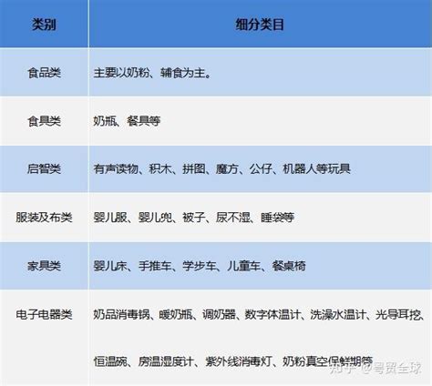 2023上半年，欧洲电商市场最稳定的五大品类，原来是这些！ 知乎