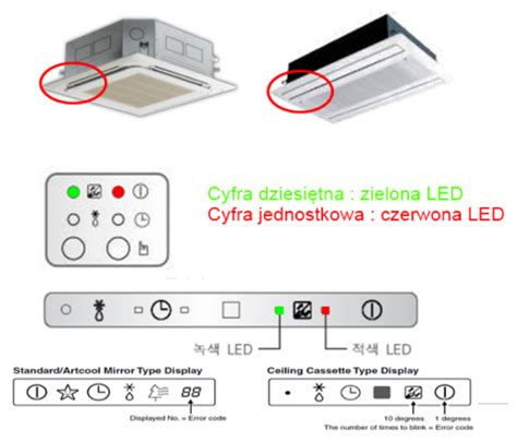 Jak odczytać kody błędu LG Kody błędów klimatyzatorów KONSI LG GREE