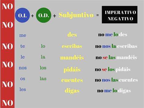 Que Son Los Imperativos En Ingles Ejemplos Opciones De Ejemplo