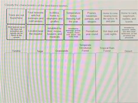 Solved Classify the characteristics of the land-based | Chegg.com