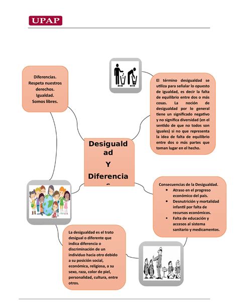 Mapa Mental Desigualdad La Desigualdad Es El Trato Desigual O Diferente