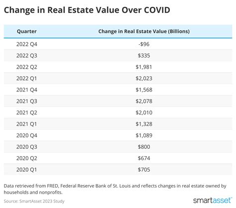 America’s Up and Coming Retirement Towns – 2023 Study | SmartAdvisor Match