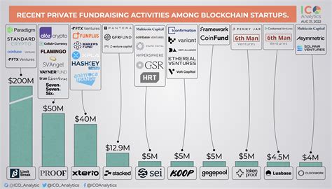 ICO Analytics StandWithUkraine On Twitter Some Of The Recent