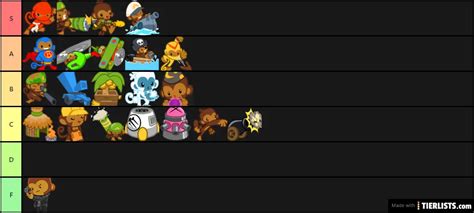 BTD Battles Towers Tier List Maker - TierLists.com