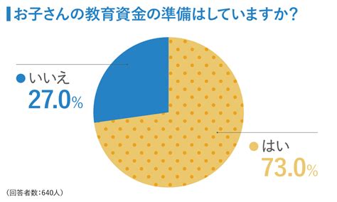 アンケート結果公開！ 子どもの教育資金、みんなどうしてる？｜マネーレポート｜コラム＆レポート｜rukuo（ルクオ）｜中央労働金庫