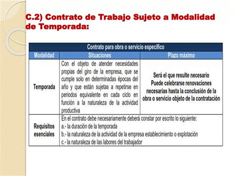 Derecho Laboral Clases De Contrato De Trabajo Ppt