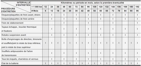 Kia Sportage Notice D Utilisation Programme D Entretien Normal