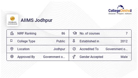 Aiims Jodhpur Cut Off Previous Year S Cut Off List