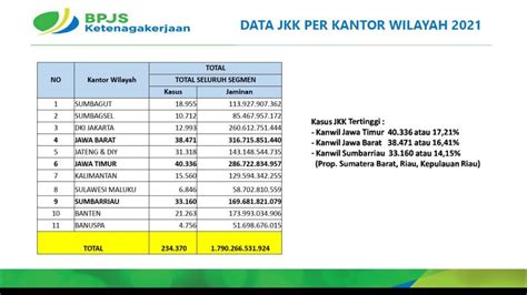 Bulan K3 Nasional 2023 Meningkatnya Tingkat Kecelakaan Kerja Dan Peran