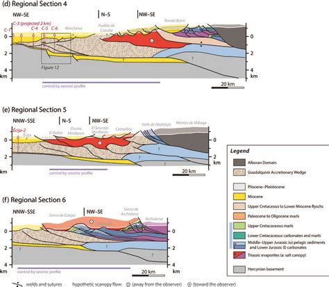 D F Regional NWSE Cross Sections Through The Western Betic