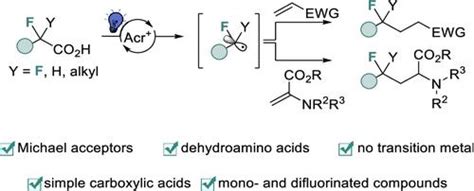 Synthesis Of Alkyl Fluorides And Fluorinated Unnatural Amino Acids Via