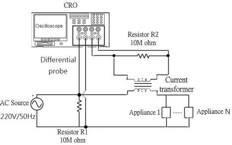 Measurement Of Voltage Using Cro