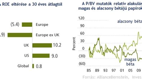 Most érdemes európai részvényt venni ORIGO