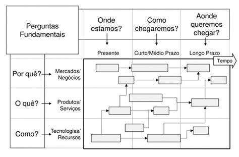 Home Roadmapping