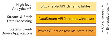 Flink Apache Flink Stateful Computations Over Data