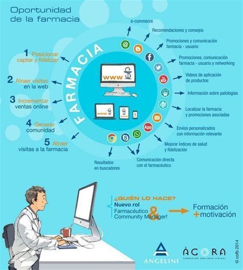 Marketing Digital Y Redes Sociales En Farmacias