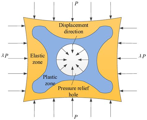 Effect of Pressure Relief Hole Spacing on Energy Dissipation in Coal