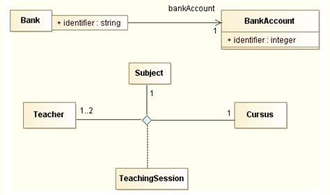 Uml Tool Class And Package Diagrams System Representations Examples