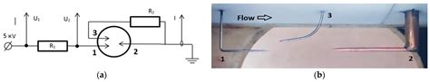 Energies Free Full Text Longitudinal Dc Discharge In A Supersonic