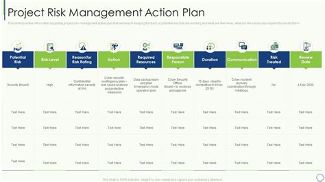 Key Elements Of Project Management It Project Risk Management Action