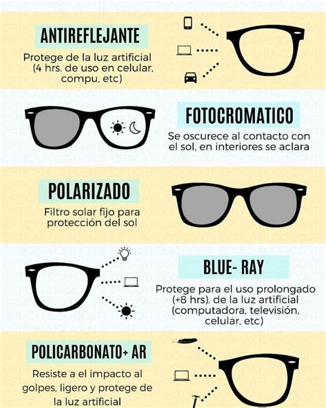 Pin De Dana Ayala En Ips Cem Imagenes Opticas Optica Y Optometria