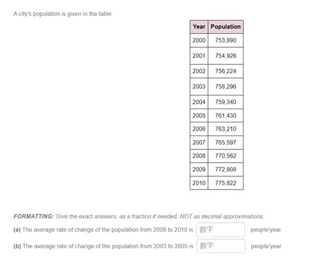 Solved A City S Population Is Given In The Table Formatting Chegg