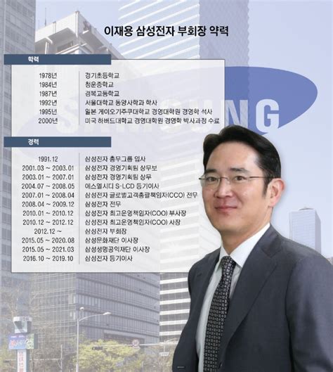 이재용 시대 개막② 선대 회장의 교훈 ‘소통‧삼고초려 실천cco 맡아 경청의 리더십 배워 글로벌이코노믹