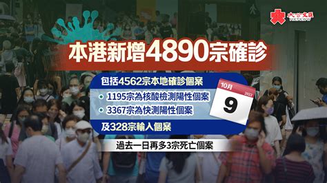 香港新增4890宗確診 再多3人離世 香港 大公文匯網