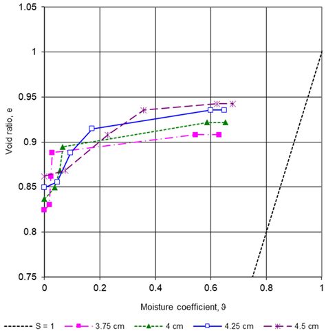 Geosciences Free Full Text Conceptual Model Of Expansive Rock Or