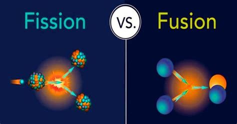 Difference between Nuclear Fission and Nuclear Fusion - Assignment Point