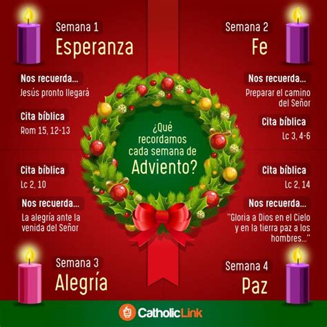 Infografía Qué recordamos cada semana de Adviento Catholic Link