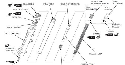 Cara Kerja Suspensi Sepeda Motor Homecare24