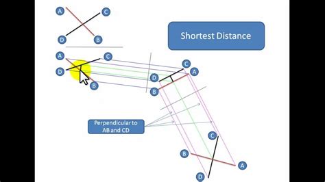 Shortest Distance And Shortest Horizontal Distance Skew Lines Youtube