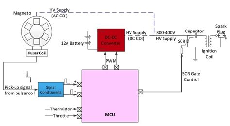 Igniting The Spark Using The Microcontroller S Angular Timer To