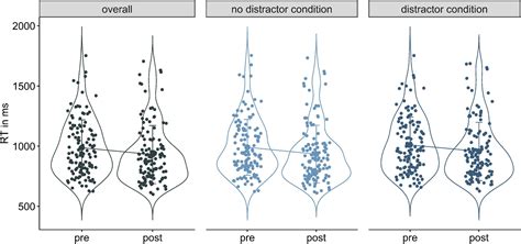 Frontiers Individual Response To Transcranial Direct Current