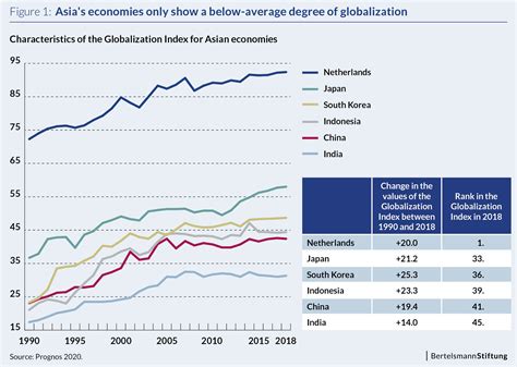 Globalization Report Snippets From Asia