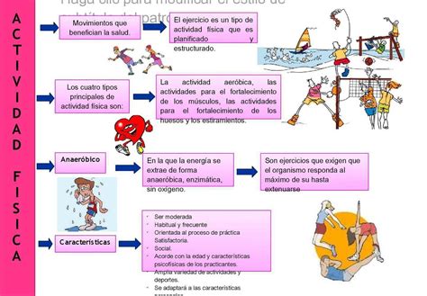 Cuadro Sipnotico De Los Beneficios De La Actividad F Sica Brainly Lat