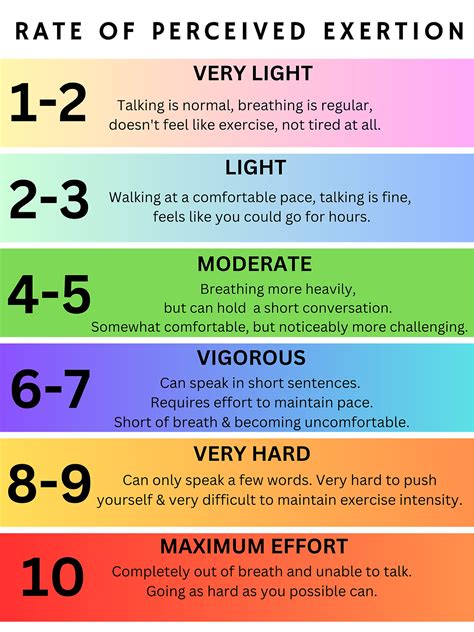 measure exercise intensity  seniors learning    rate