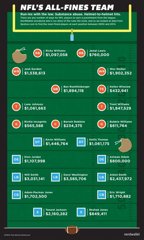 Nfl Fines 2024 - Merry Stormie