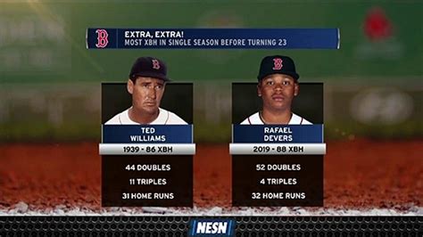 Rafael Devers Broke One Of Ted Williams Team Records Wednesday Night