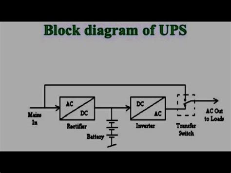 Diagram Of Online Ups