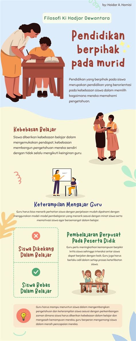 Pendidikan Berpihak Pada Murid Pendidikan Pendidikan Karakter