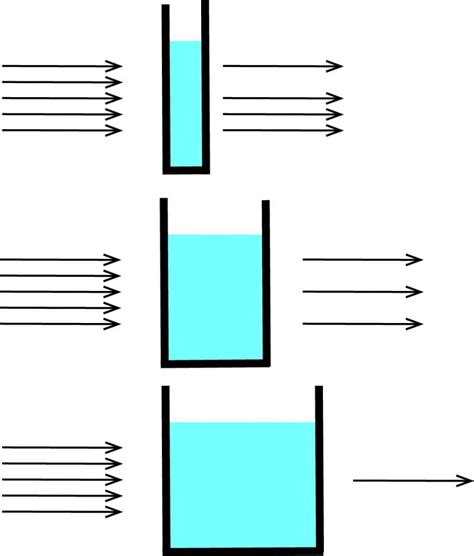 Beer-Lambert Law | ChemTalk