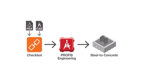 PROFIS Engineering Checkbot Ask HILTI