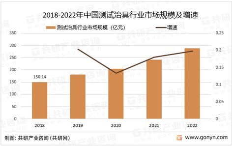 干货2022年测试治具行业最新发展现状分析共研网 商业新知