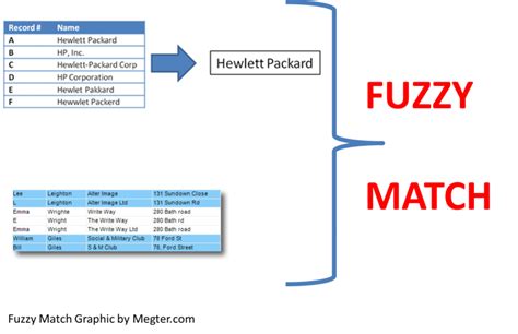 Python String Fuzzy Matching Library Fuzzywuzzy Sobyte