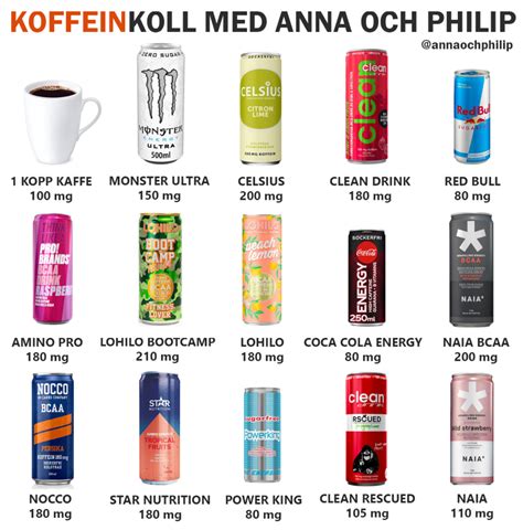 Koffein I Energidryck J Mf Relse Anna Och Philip Pt Online