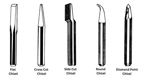 6 Types of Chisel Used in Workshop [Carpentry, Metalwork] PDF